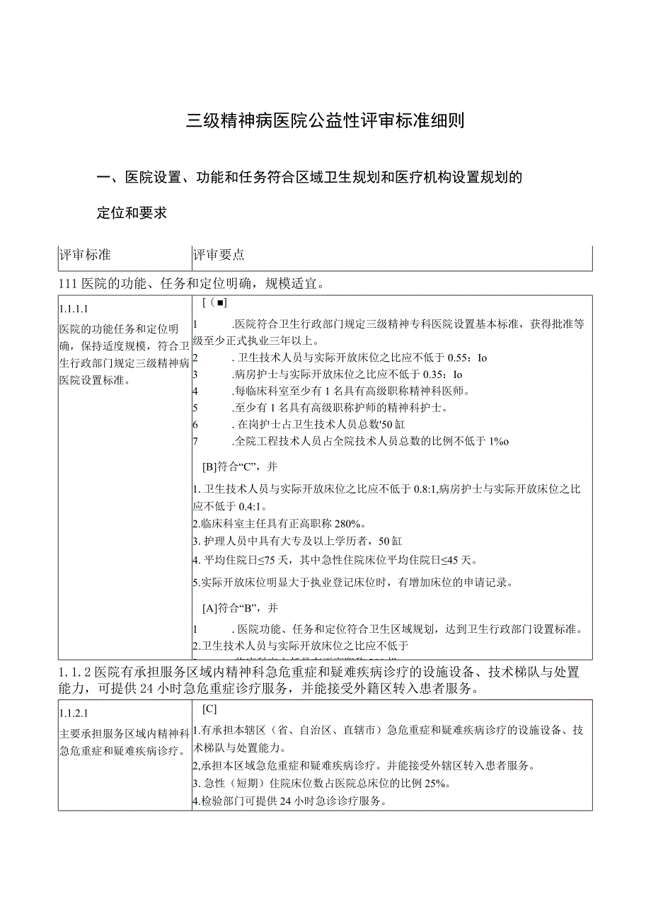 三级精神病医院公益性评审标准细则.docx_第1页