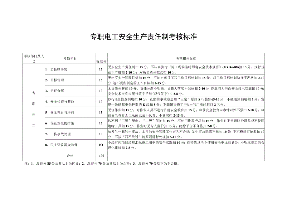 专职电工安全生产责任制考核标准.docx_第1页