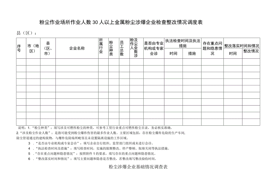 粉尘作业场所作业人数30人以上金属粉尘涉爆企业检查整改情况调度表县区.docx_第1页