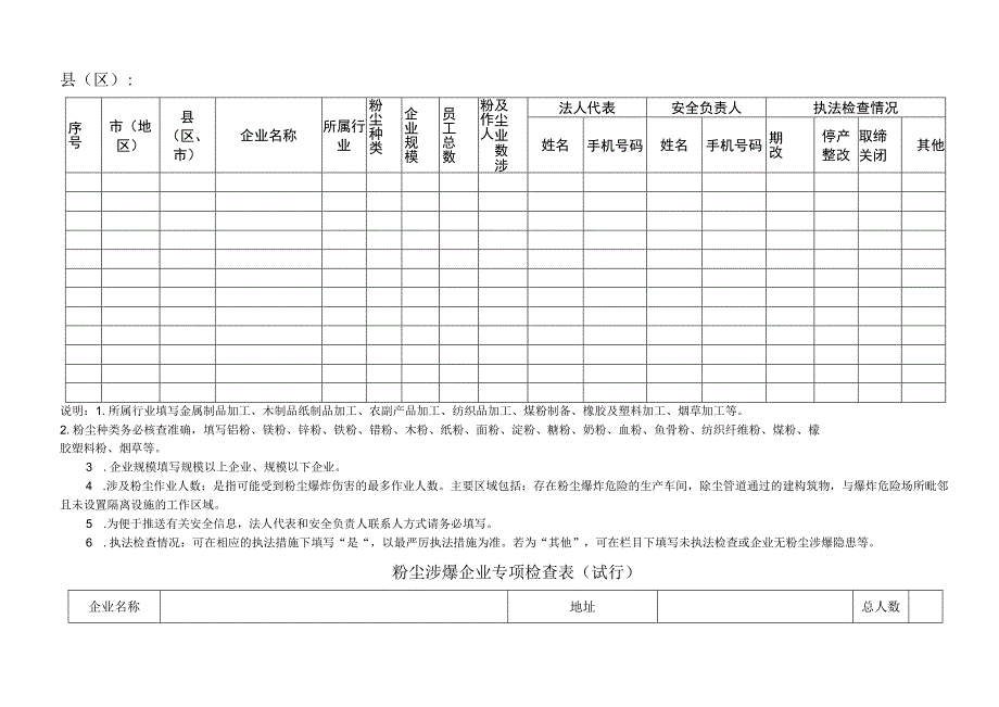 粉尘作业场所作业人数30人以上金属粉尘涉爆企业检查整改情况调度表县区.docx_第2页