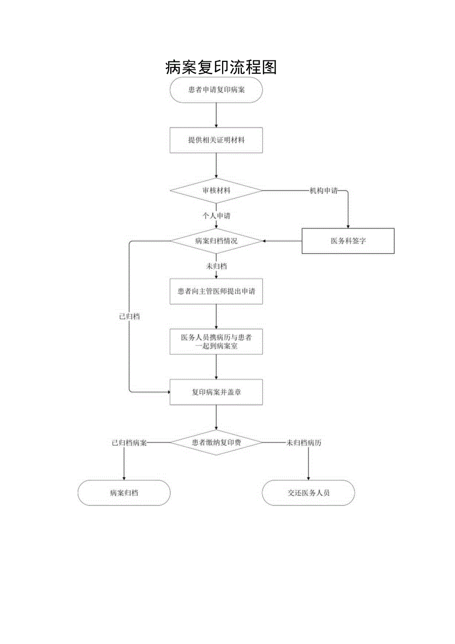 病案复印管理制度.docx_第3页