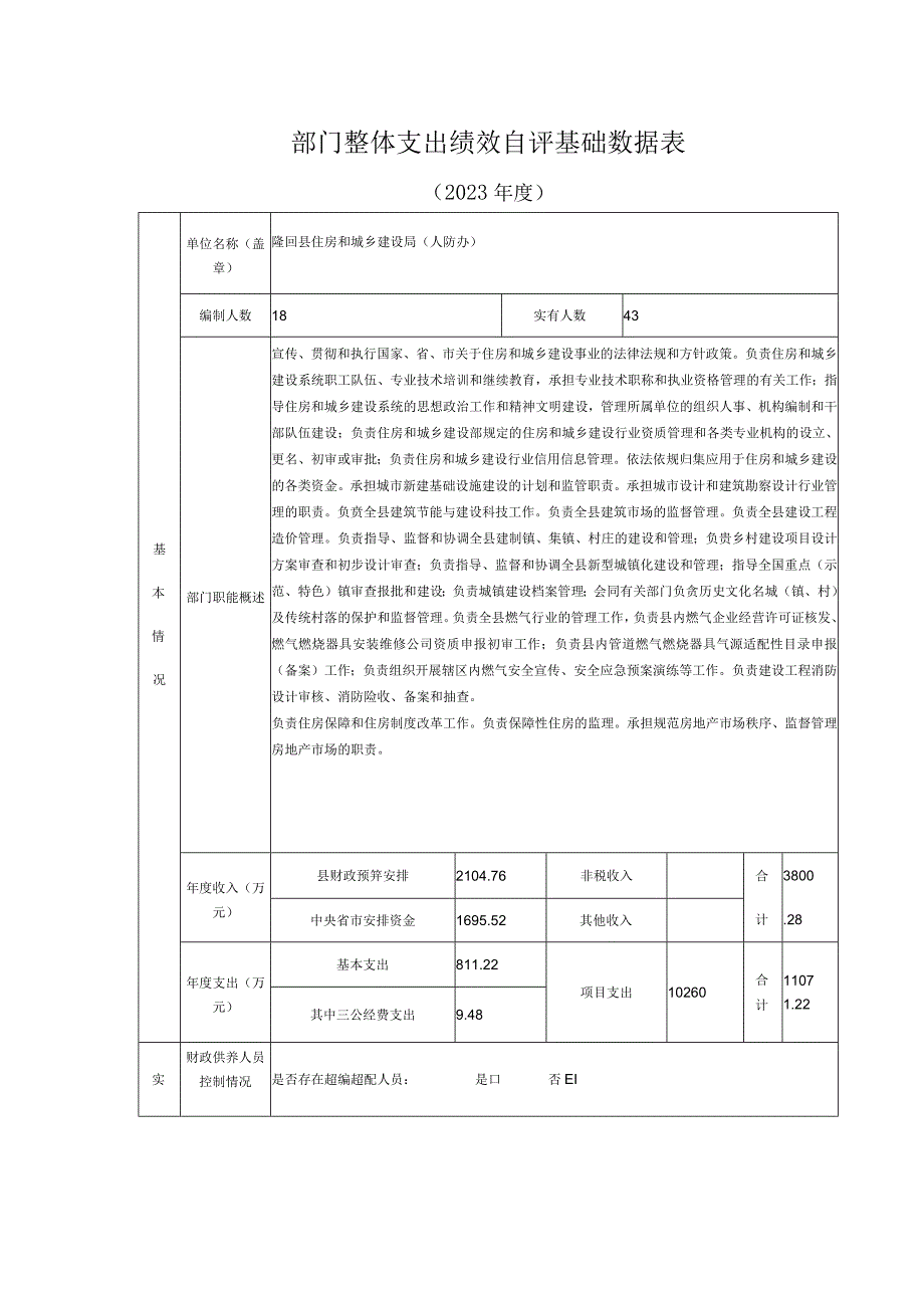 部门整体支出绩效自评基础数据表.docx_第1页