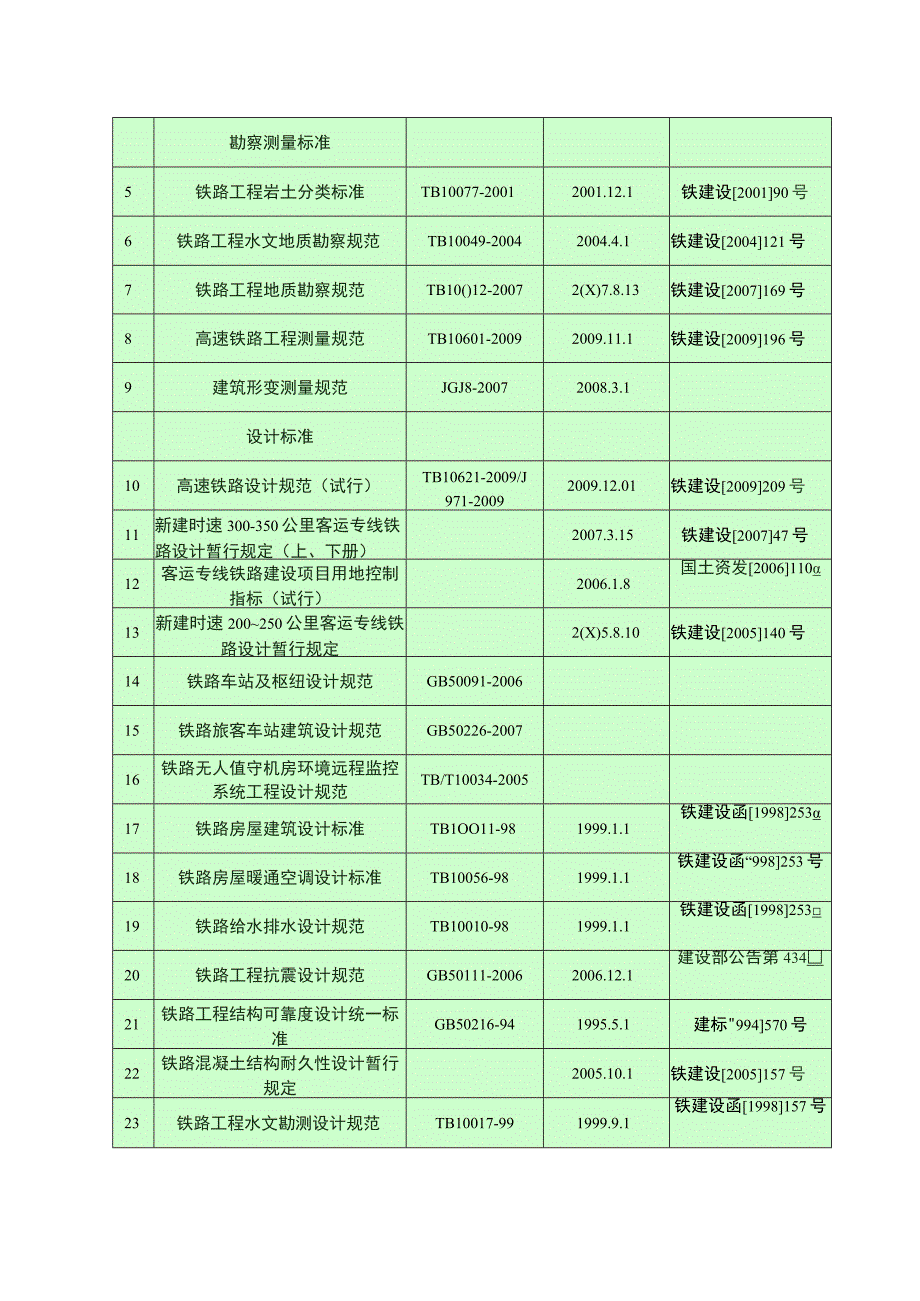 [湖南]新建铁路客运专线站房工程全套施工组织设计.docx_第3页