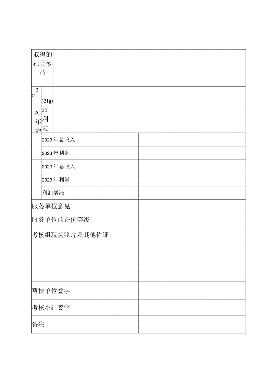 第六批科技特派员考核评分表.docx_第2页