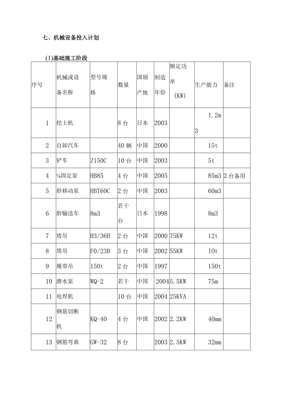 主要施工机械、设备.docx_第3页