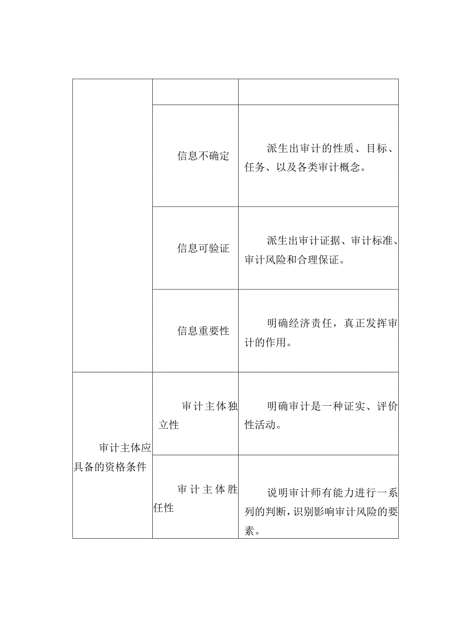 固定资产审计案例及心得体会.docx_第2页