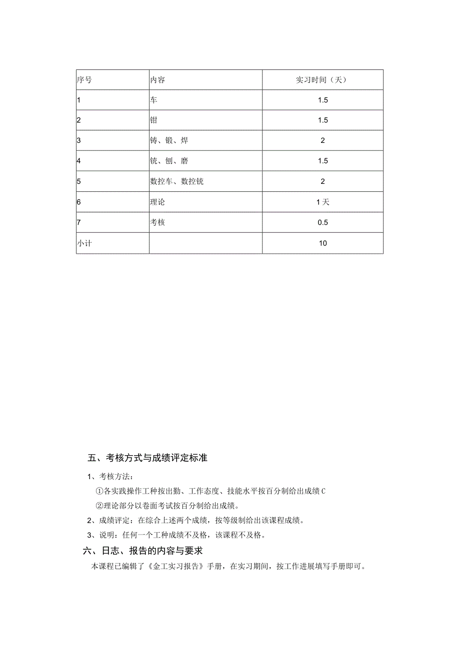 《自动化专业金工实习》课程教学大纲.docx_第2页