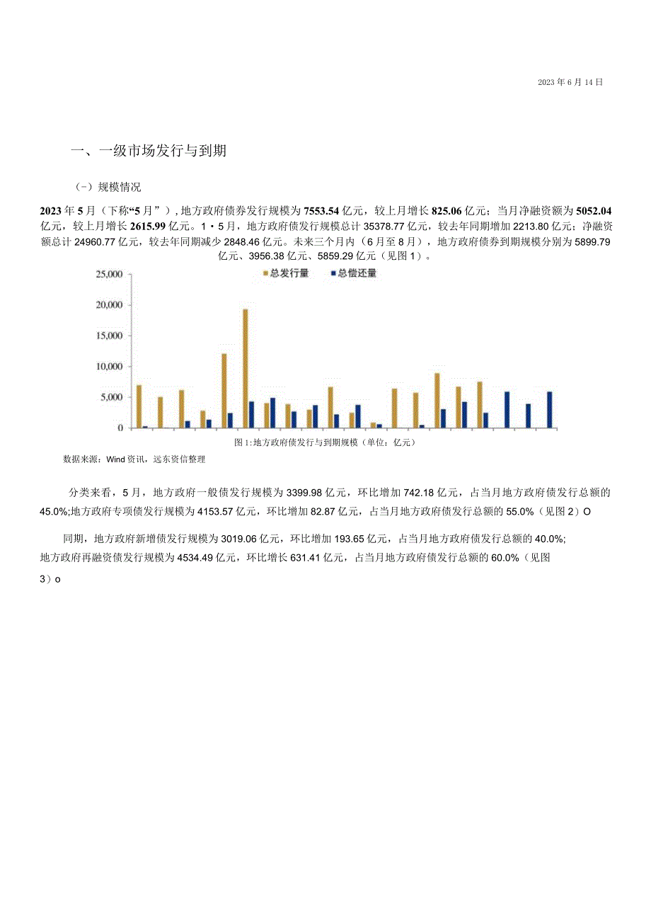 【行业报告】远东资信-地方债发行利差区域分化显著关注政府债务风险——2023年5月地方政府债市场运.docx_第3页