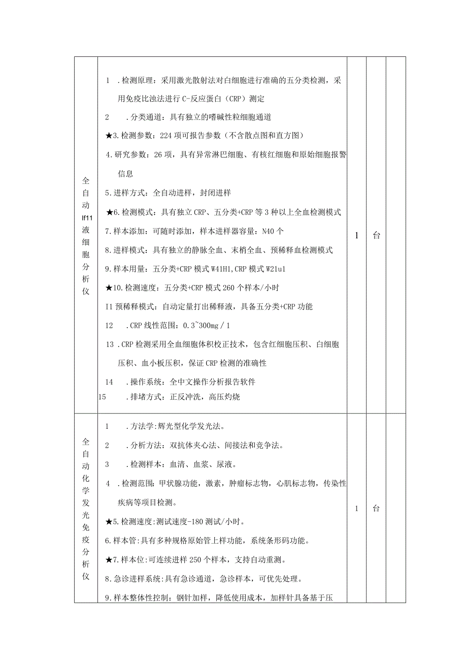 第五章采购项目技术、商务及其他要求.docx_第3页