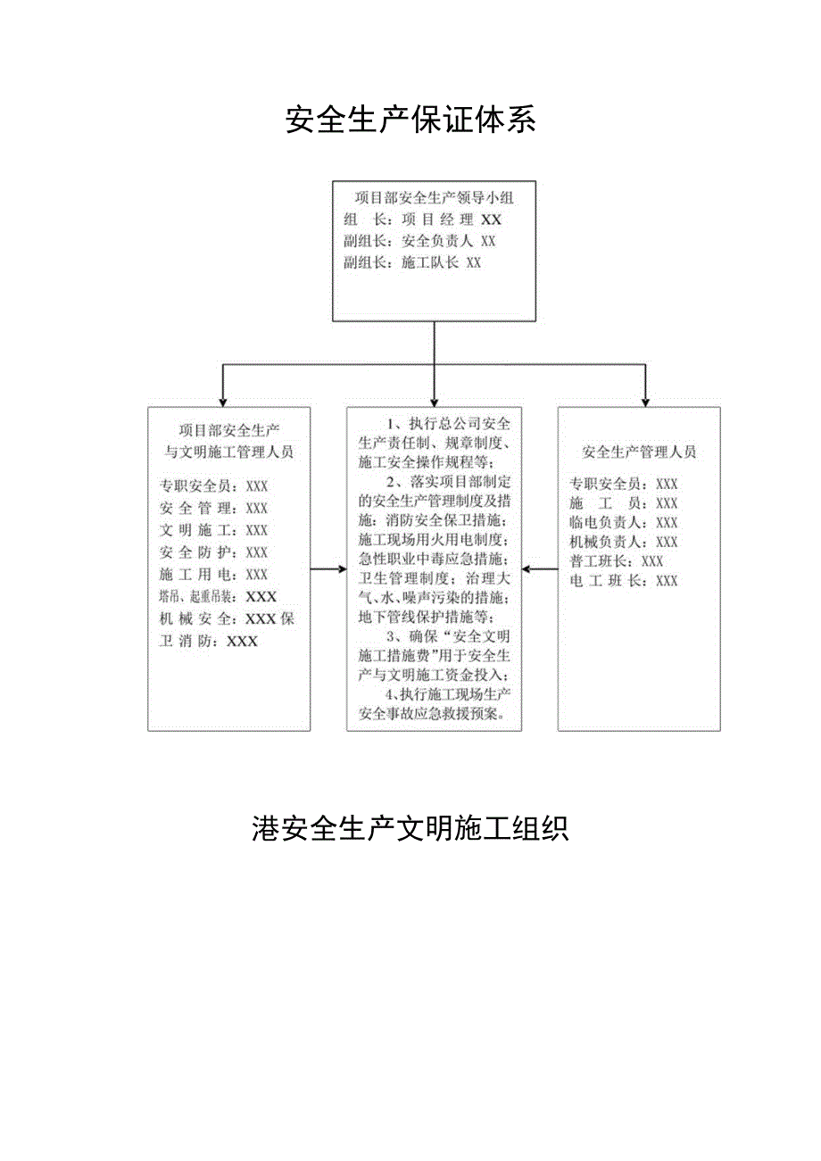 工程项目安全生产保证体系图.docx_第1页