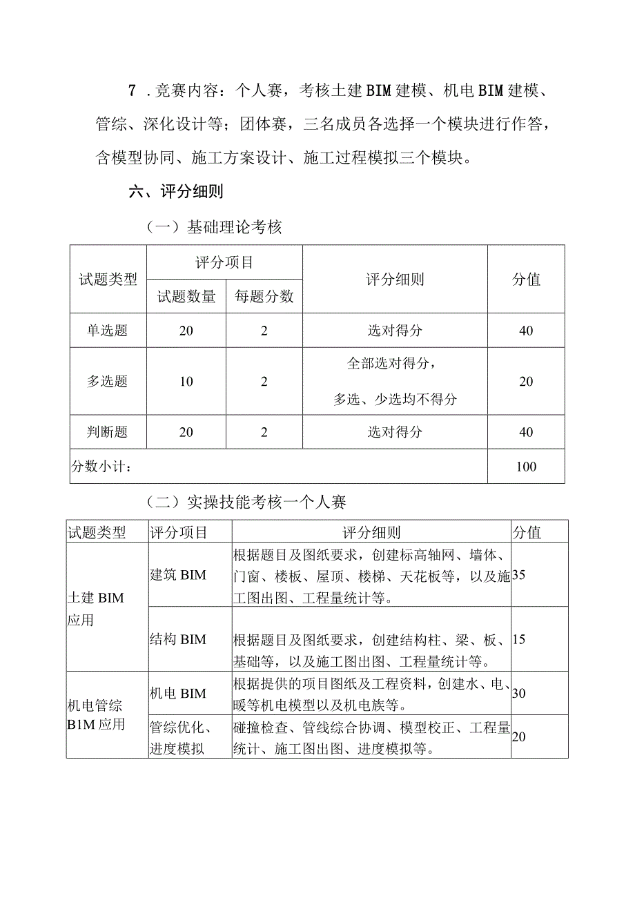 第三届山东省住建行业职业技能竞赛技术文件、报名表.docx_第3页