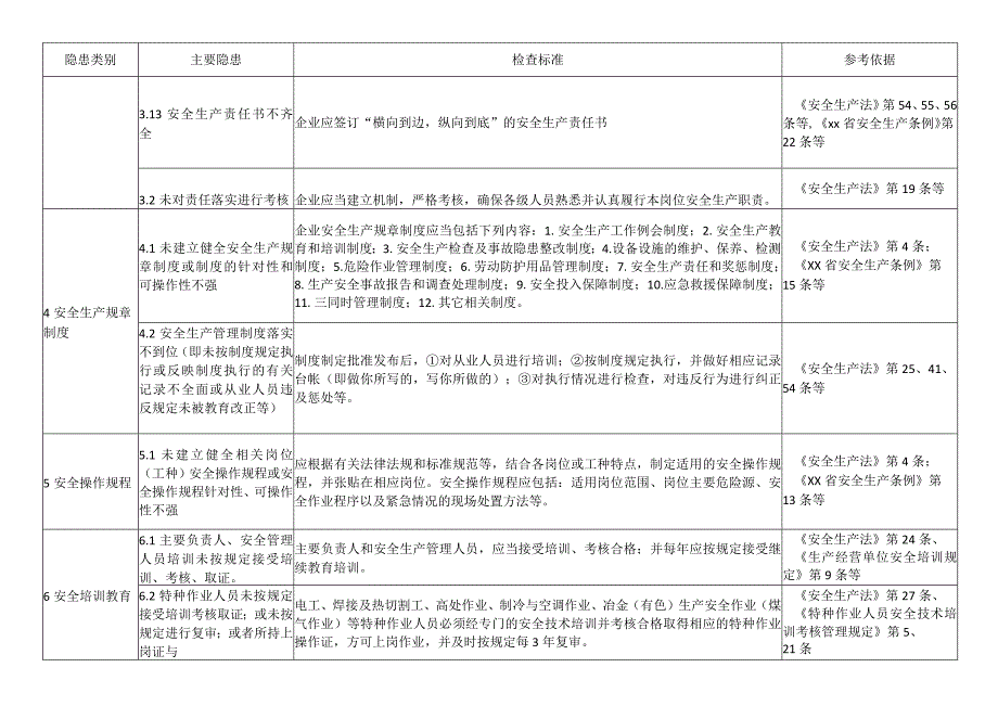 工业企业基础管理类事故隐患检查内容.docx_第2页