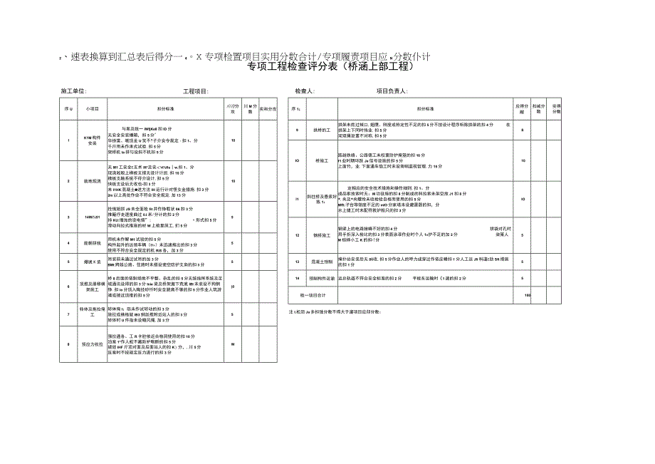 专项工程检查评分表(桥涵上部工程).docx_第1页