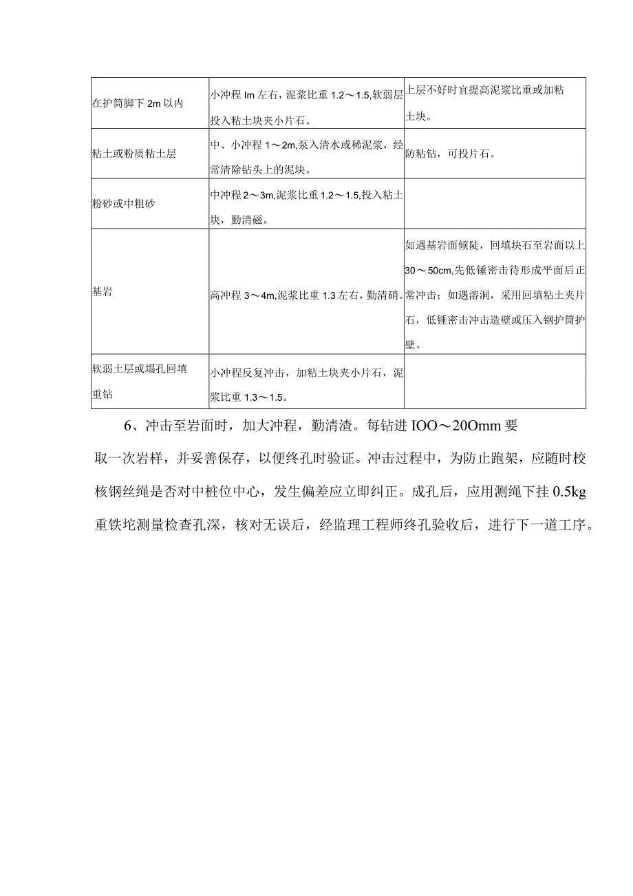 冲击灌注桩成孔施工方案.docx_第2页