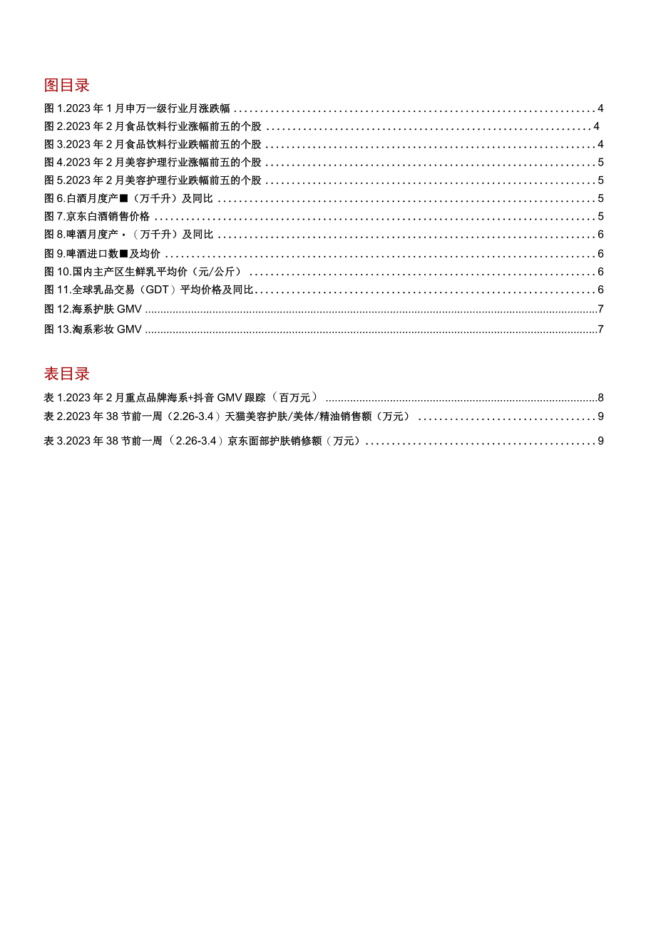 【医美市场报告】食品饮料、美容护理行业月报：食品饮料景气向上关注复苏进程；珀莱雅38节表现亮眼医.docx_第3页