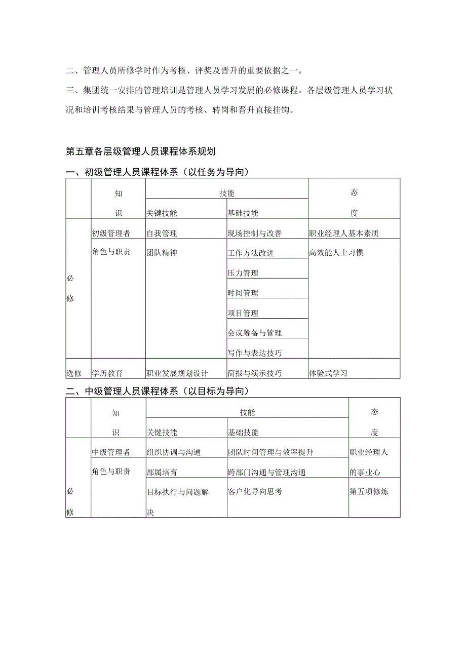 管理人员培训管理细则.docx_第3页