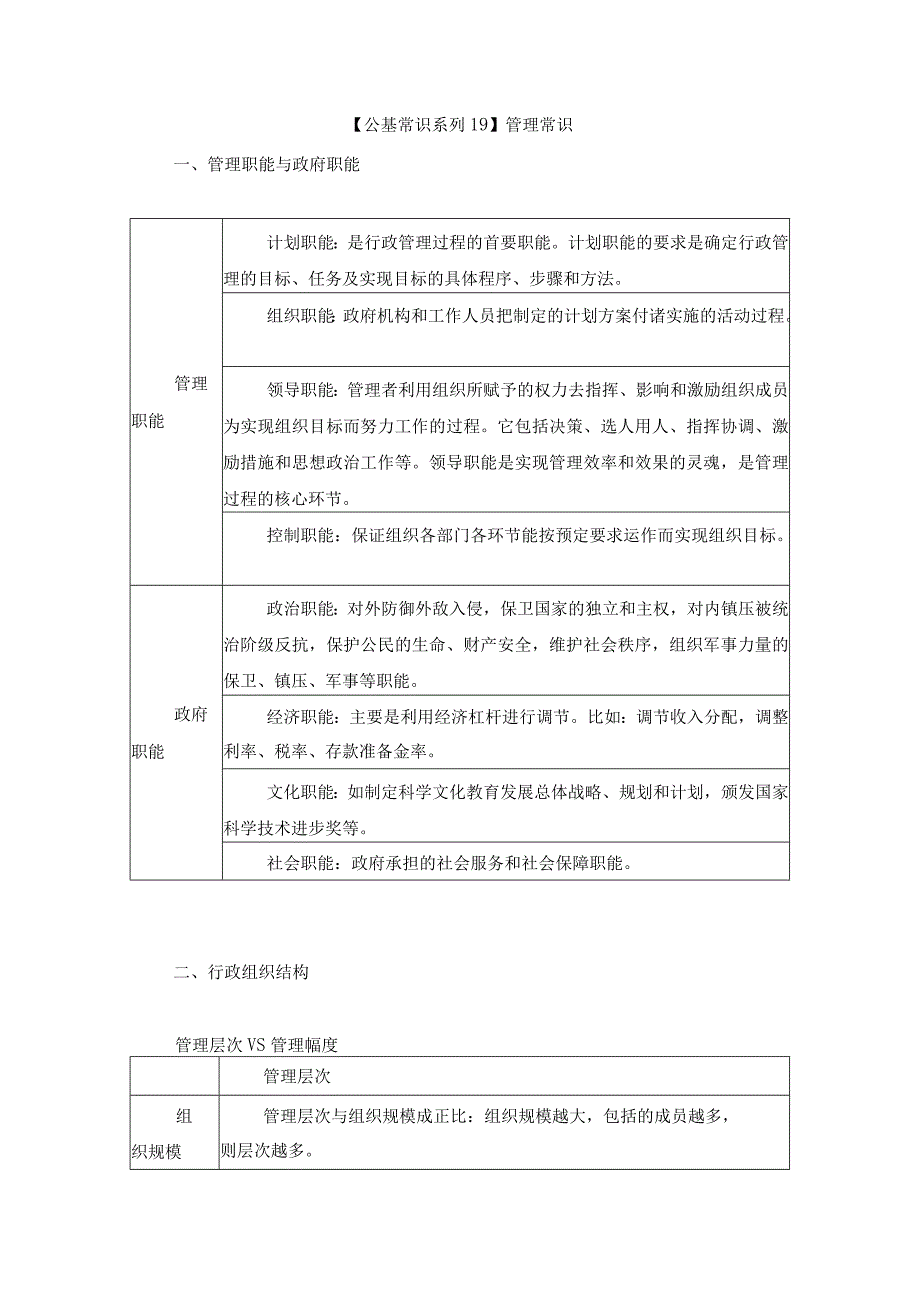 【公基常识系列19】管理常识.docx_第1页