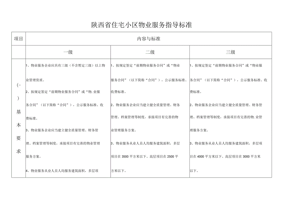 《陕西省住宅小区物业服务指导标准》.docx_第1页