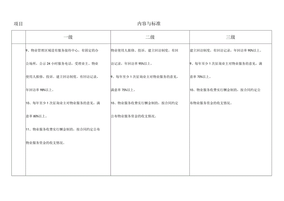 《陕西省住宅小区物业服务指导标准》.docx_第3页