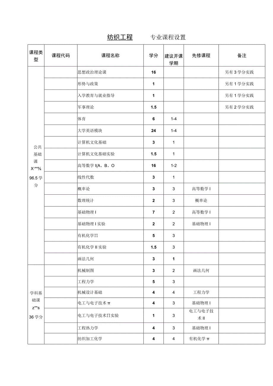 纺织工程专业人才培养方案.docx_第2页