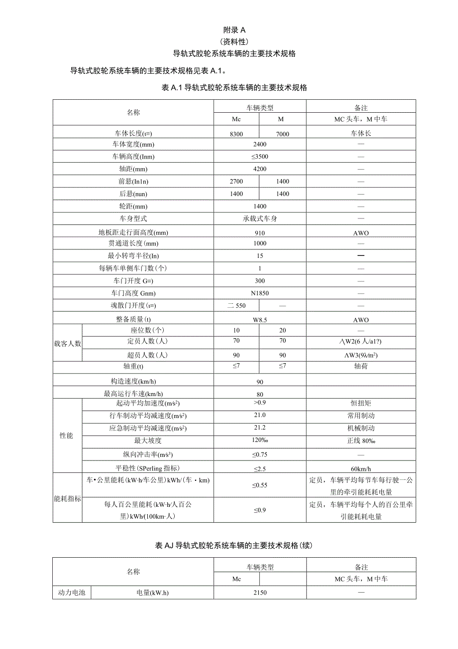 导轨式胶轮系统车辆的主要技术规格、车辆限界、道岔.docx_第1页