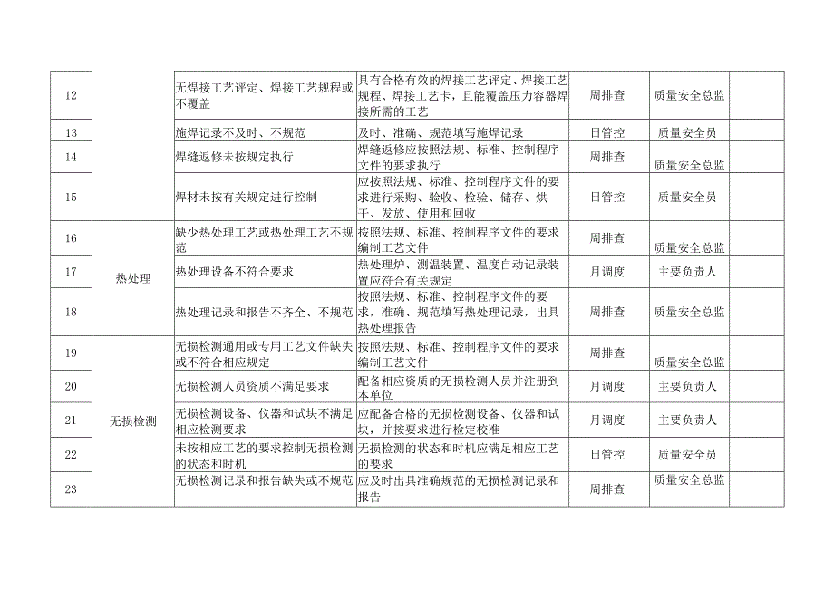 场车质量安全风险管控清单（修理）.docx_第2页