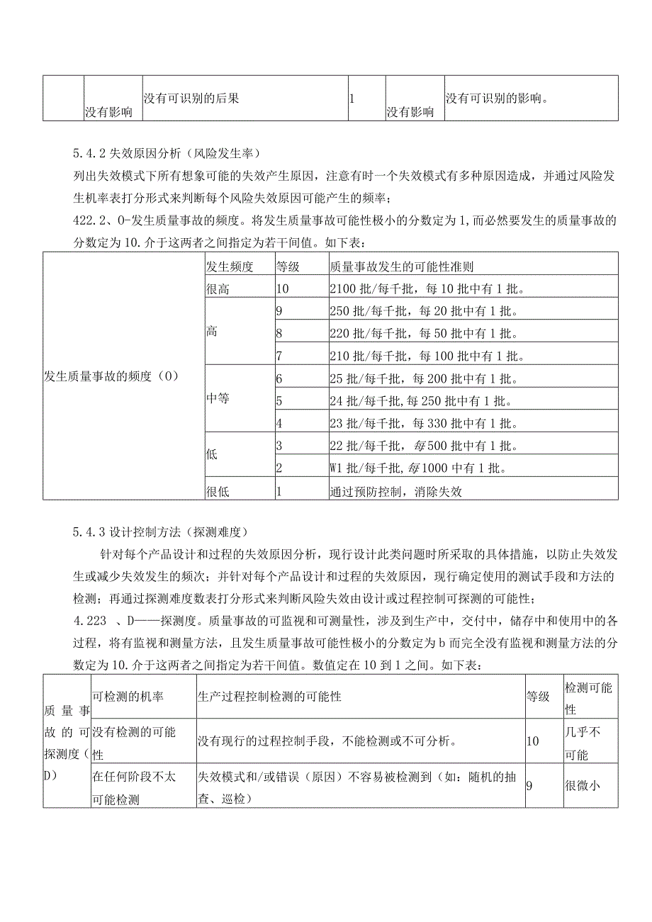 产品设计风险评估控制程序7.10.docx_第3页