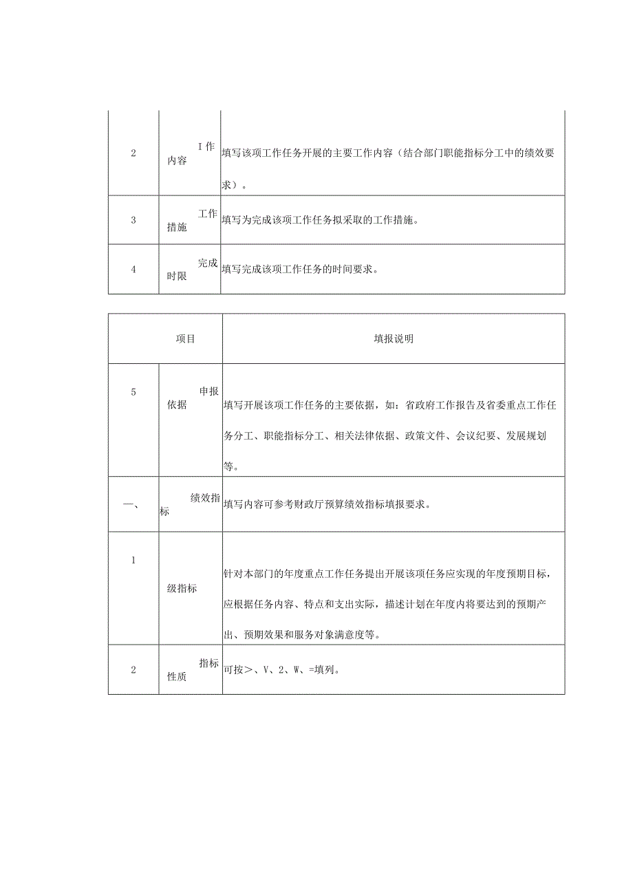 部门整体支出绩效指标填报要点.docx_第2页