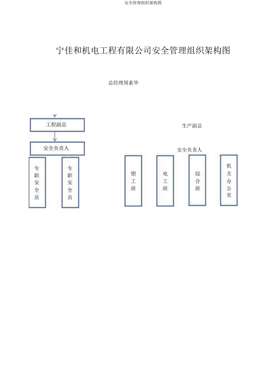 安全管理组织架构图.docx_第1页