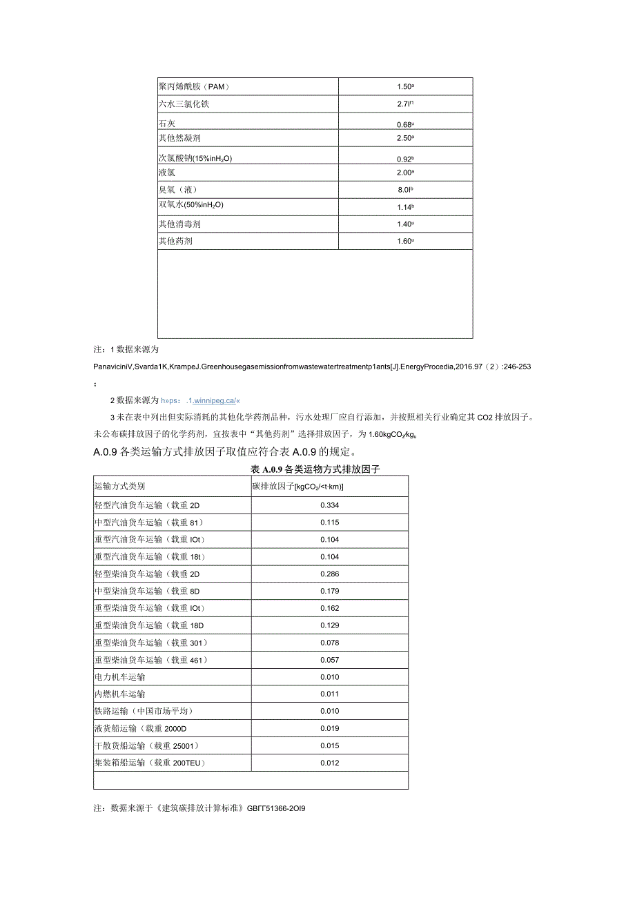 城镇污水处理厂污泥处置碳排放系数.docx_第3页