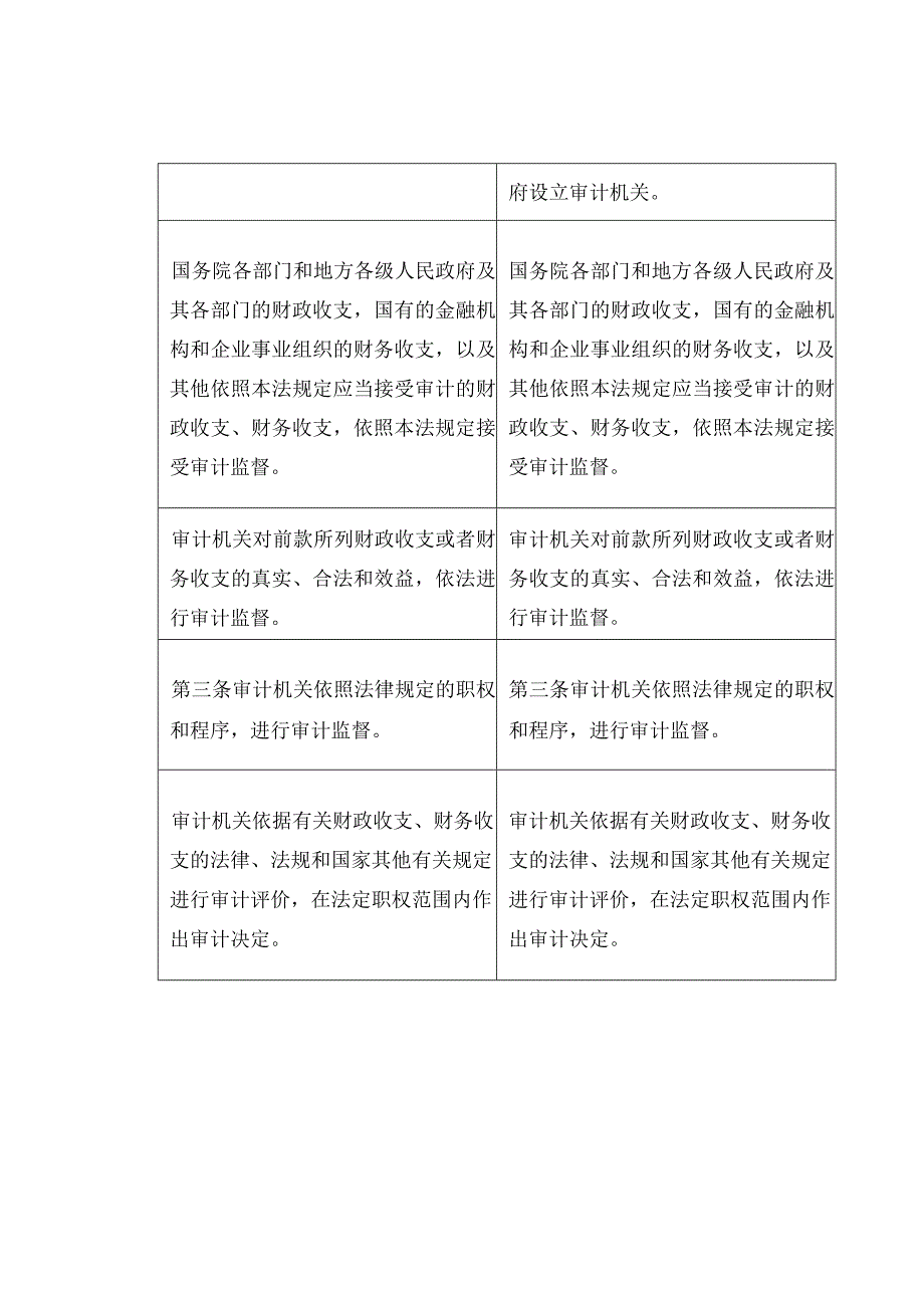 《审计法》新旧条款对比表.docx_第2页