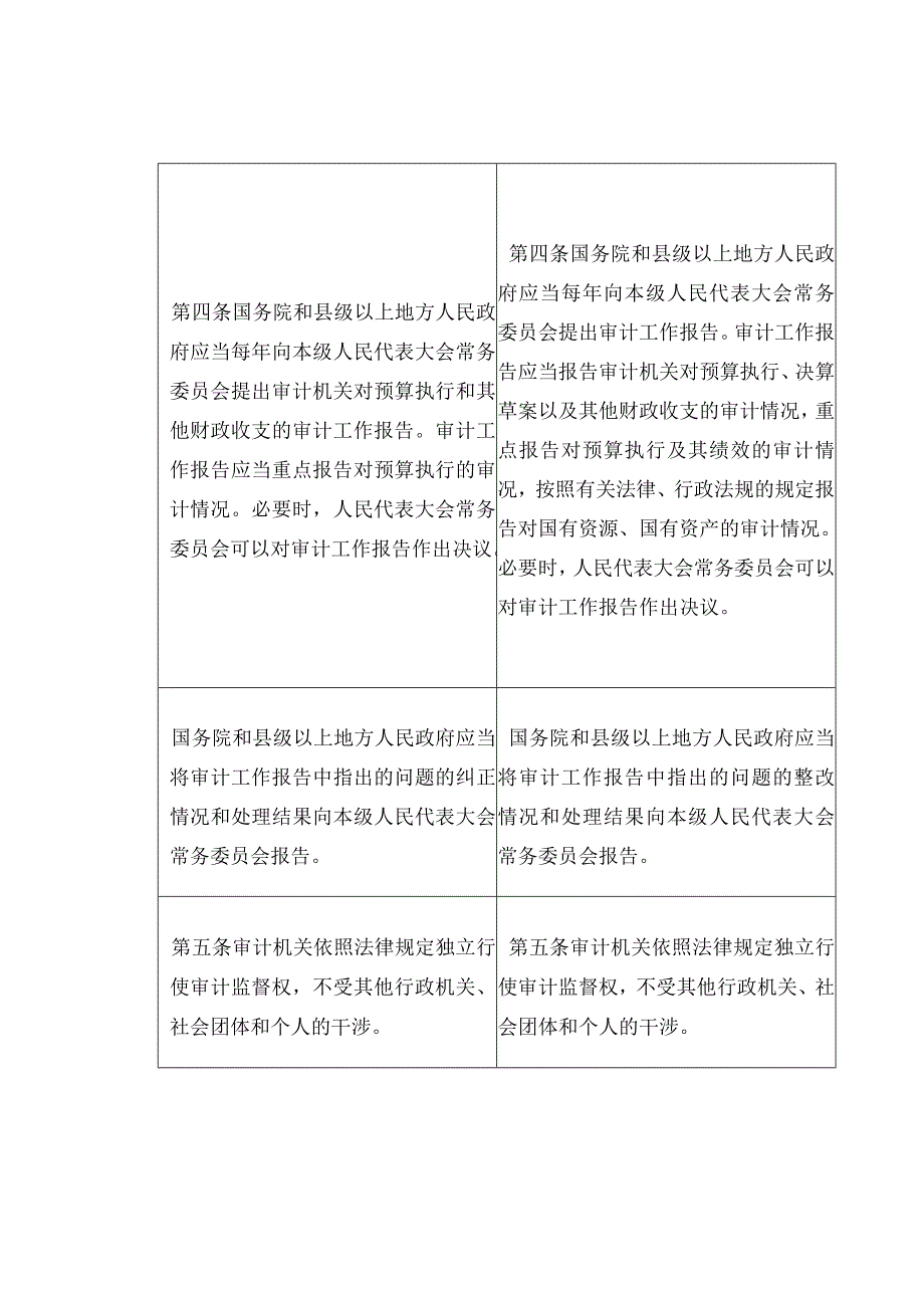 《审计法》新旧条款对比表.docx_第3页