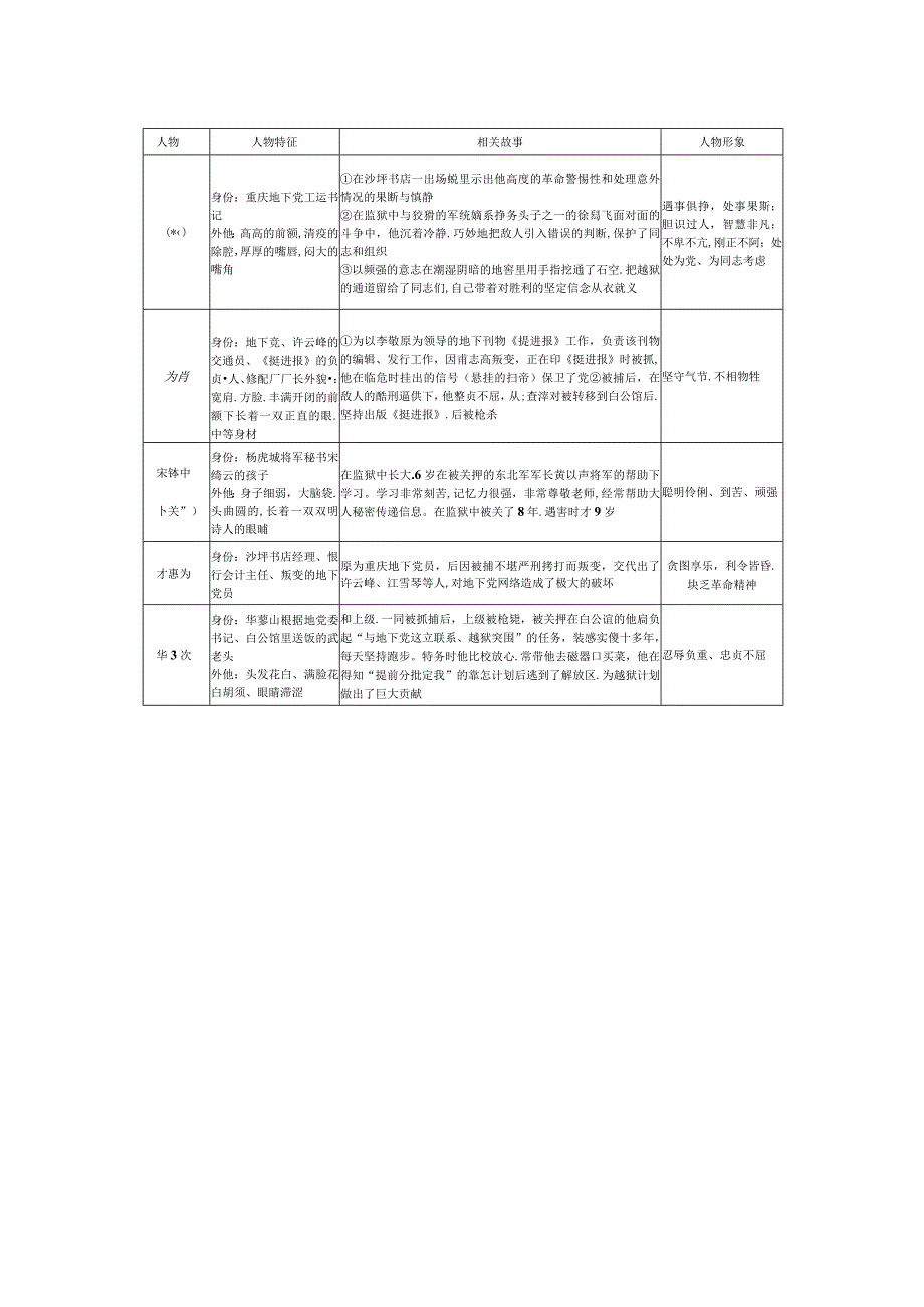 十八、《红岩》.docx_第2页