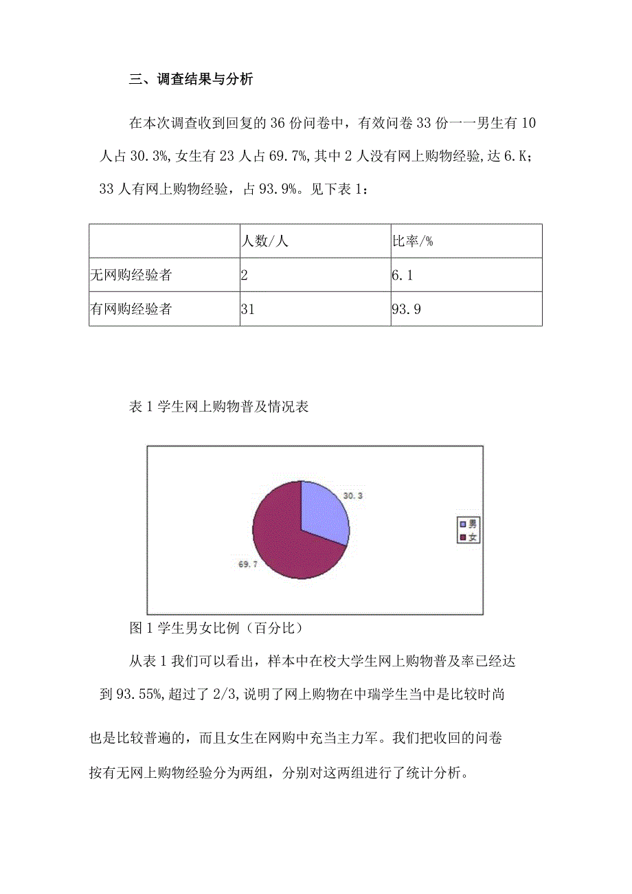 关于学生网上购物情况的调查报告7篇.docx_第2页