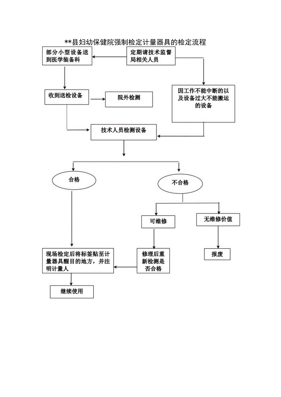 医疗设备计量管理制度.docx_第2页