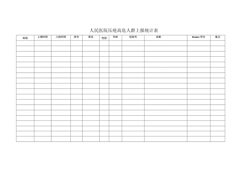 医院压疮高危人群上报统计表.docx_第1页