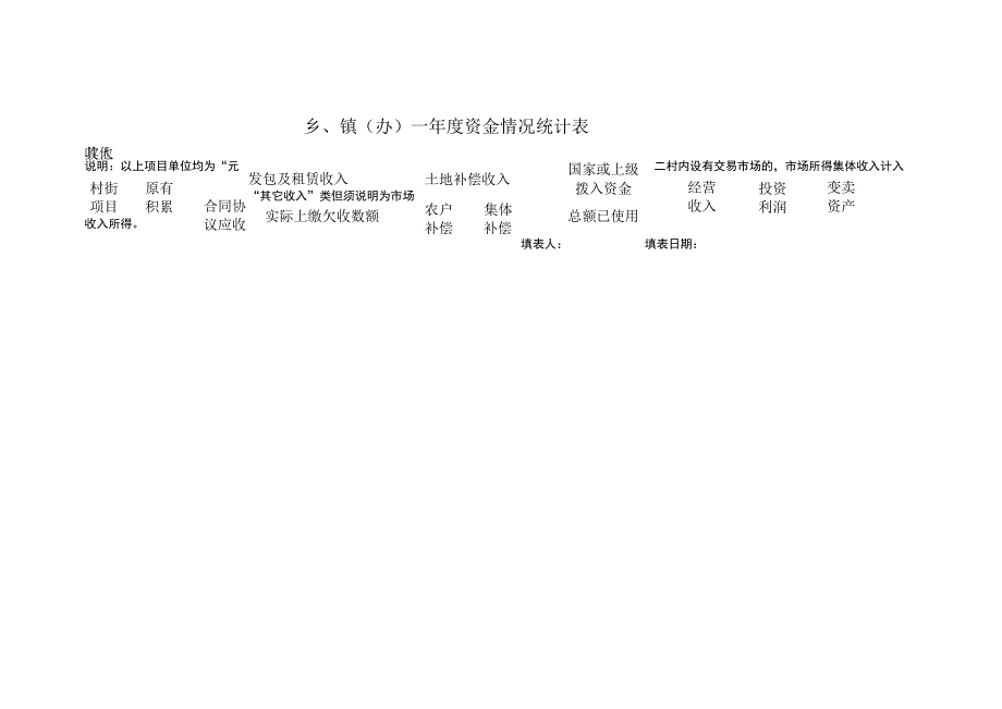 农村“三资”管理台帐.docx_第1页