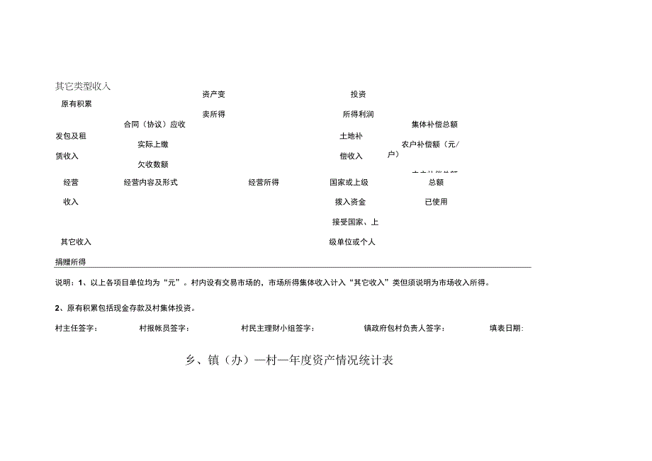 农村“三资”管理台帐.docx_第3页