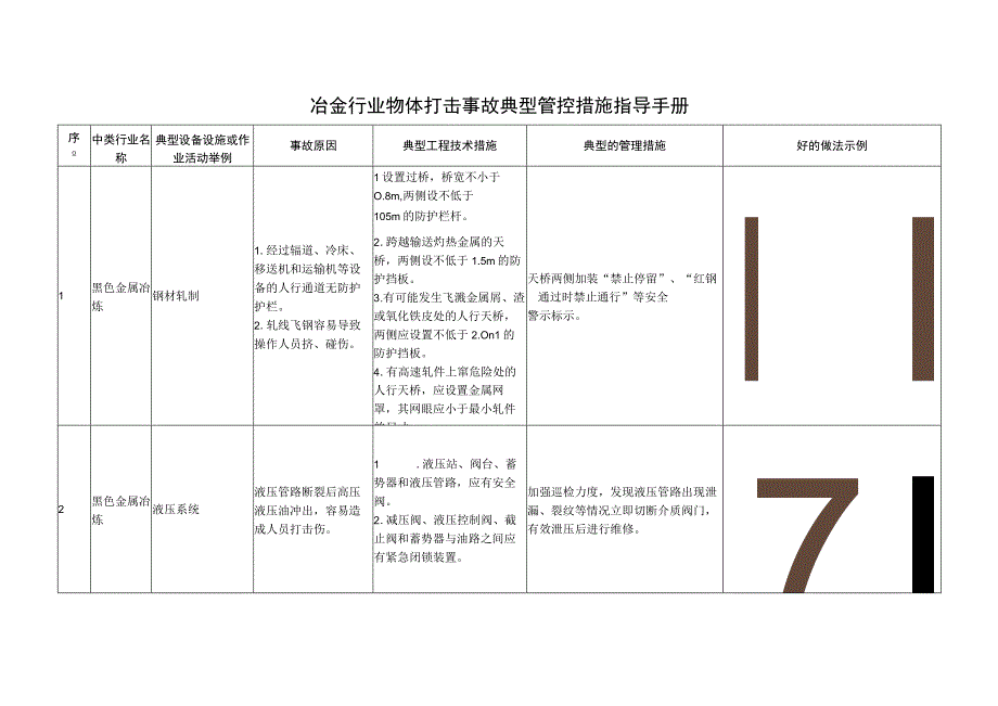 冶金行业物体打击事故典型管控措施指导手册.docx_第1页