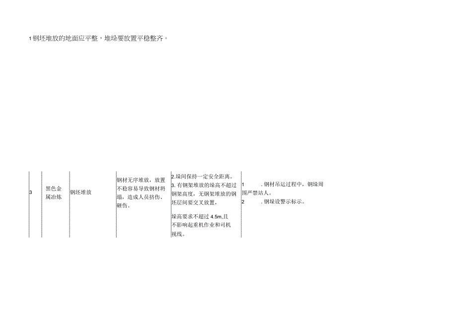 冶金行业物体打击事故典型管控措施指导手册.docx_第2页