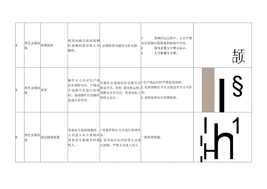 冶金行业物体打击事故典型管控措施指导手册.docx_第3页