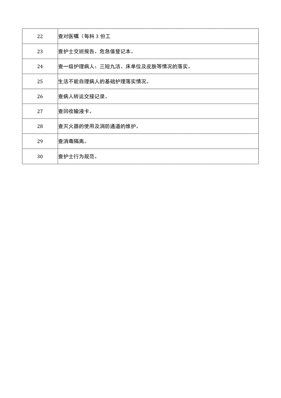 医院护士长夜查房每日督查内容（标准版）.docx_第2页