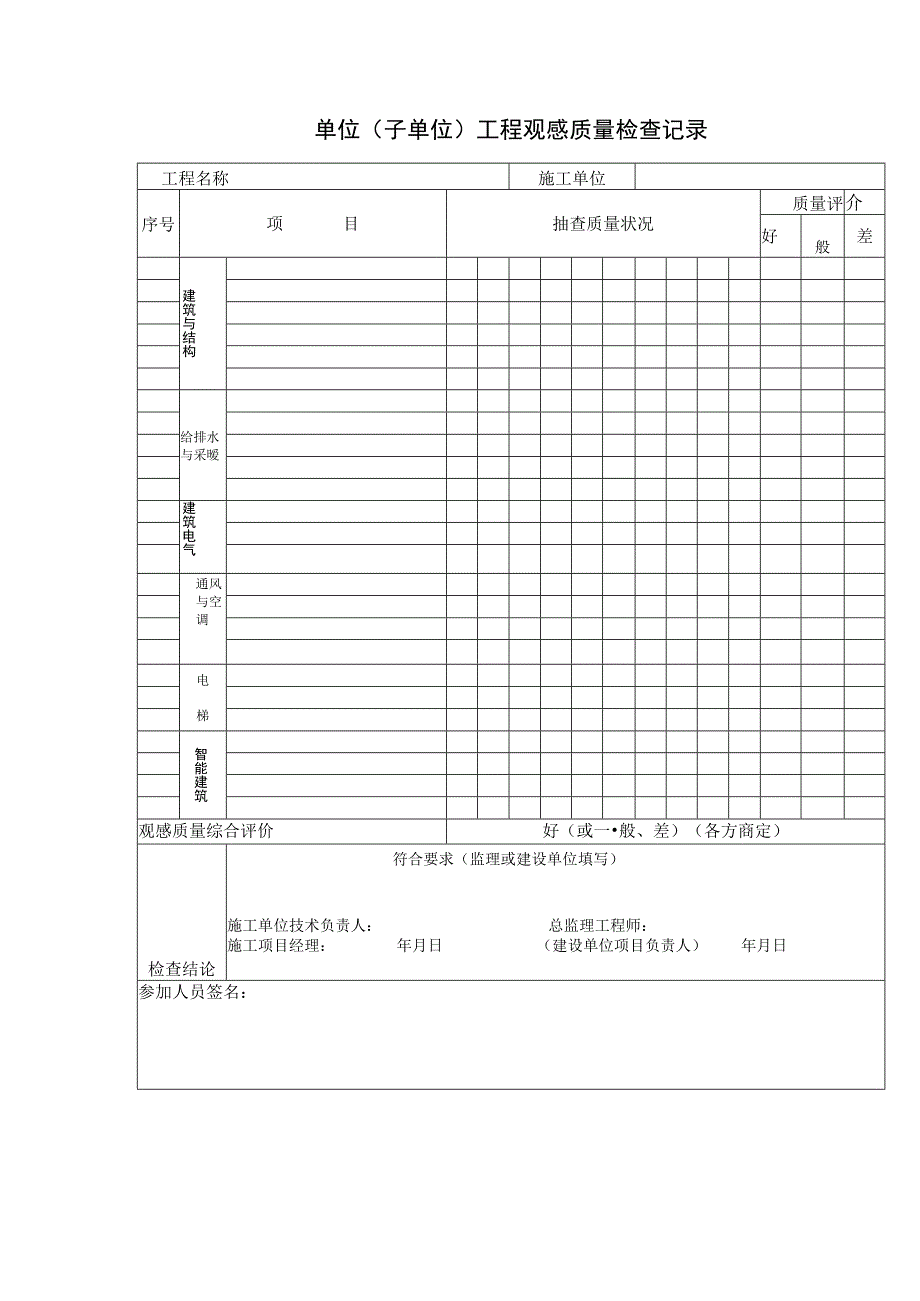 单位(子单位)工程观感质量检查记录.docx_第1页