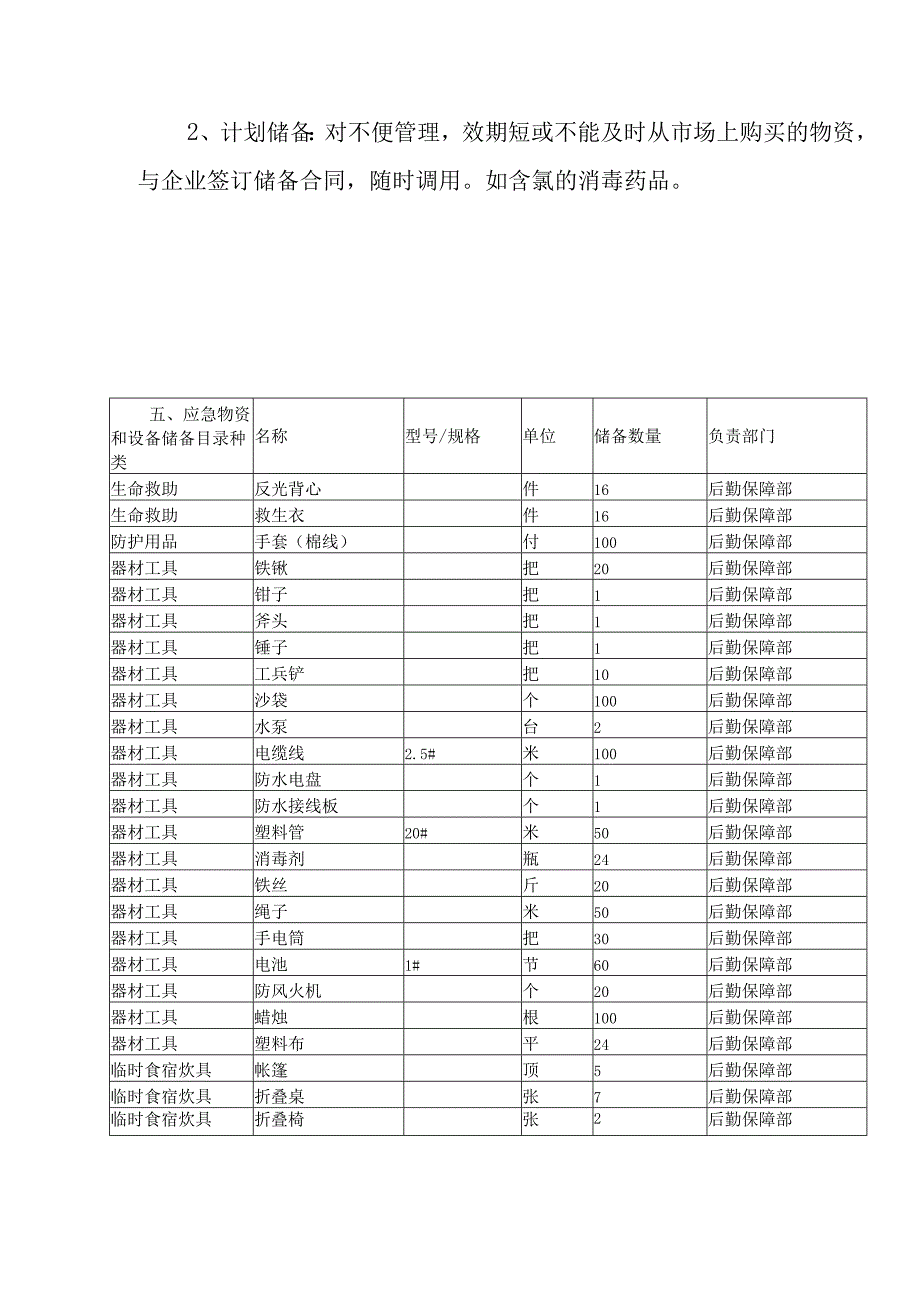 医院应急物资和设备储备计划.docx_第2页