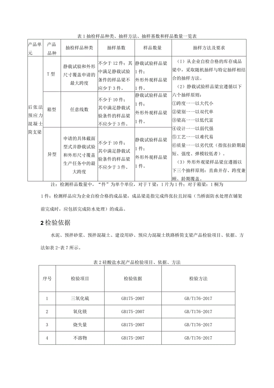 南昌市市场监督管理局 2023 年重点工业产品质量监督抽查 实施细则.docx_第2页