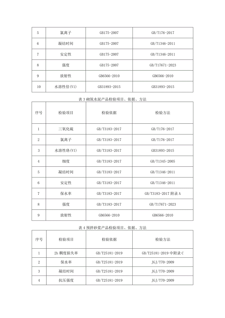 南昌市市场监督管理局 2023 年重点工业产品质量监督抽查 实施细则.docx_第3页