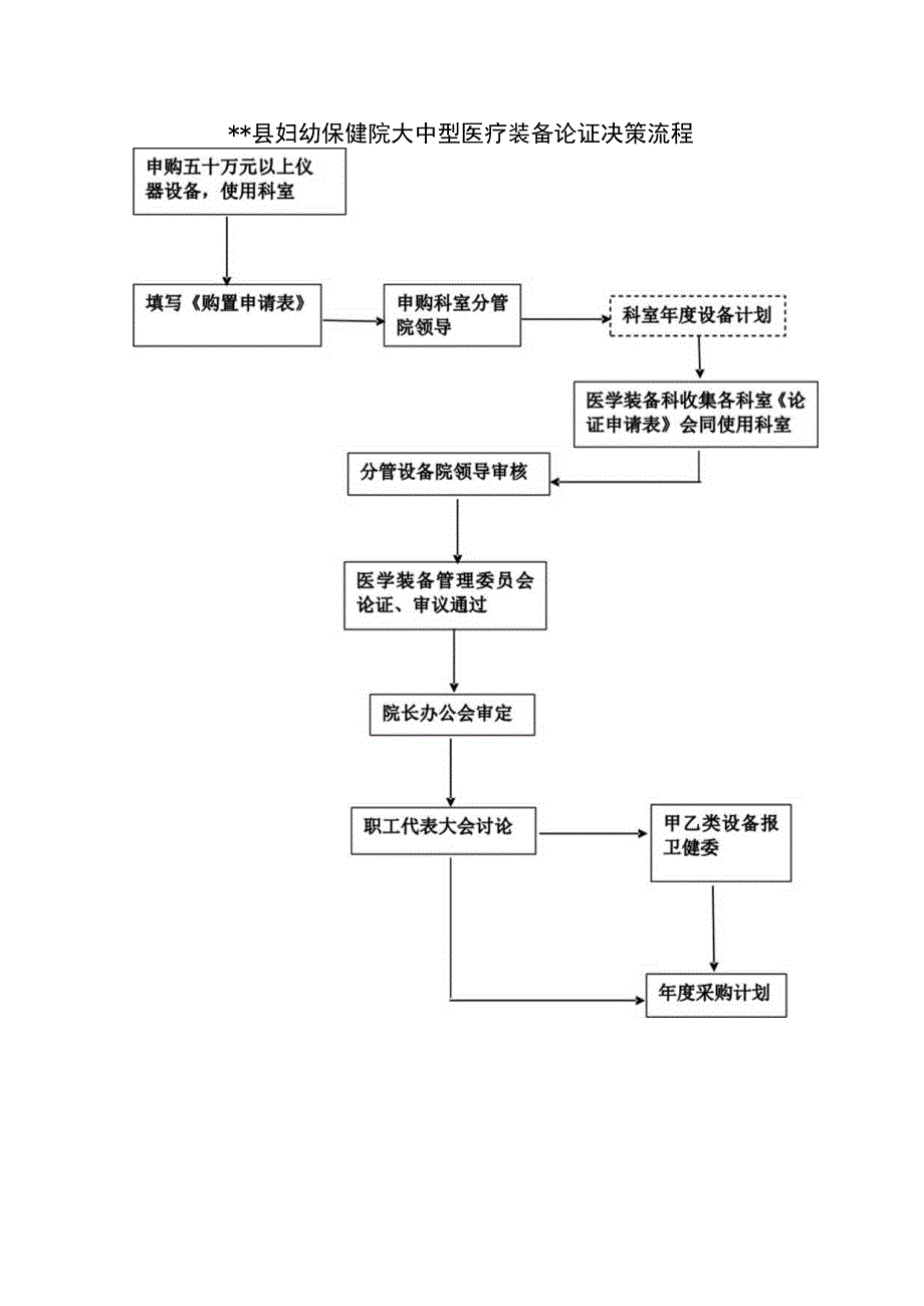 医学装备论证制度及流程.docx_第3页