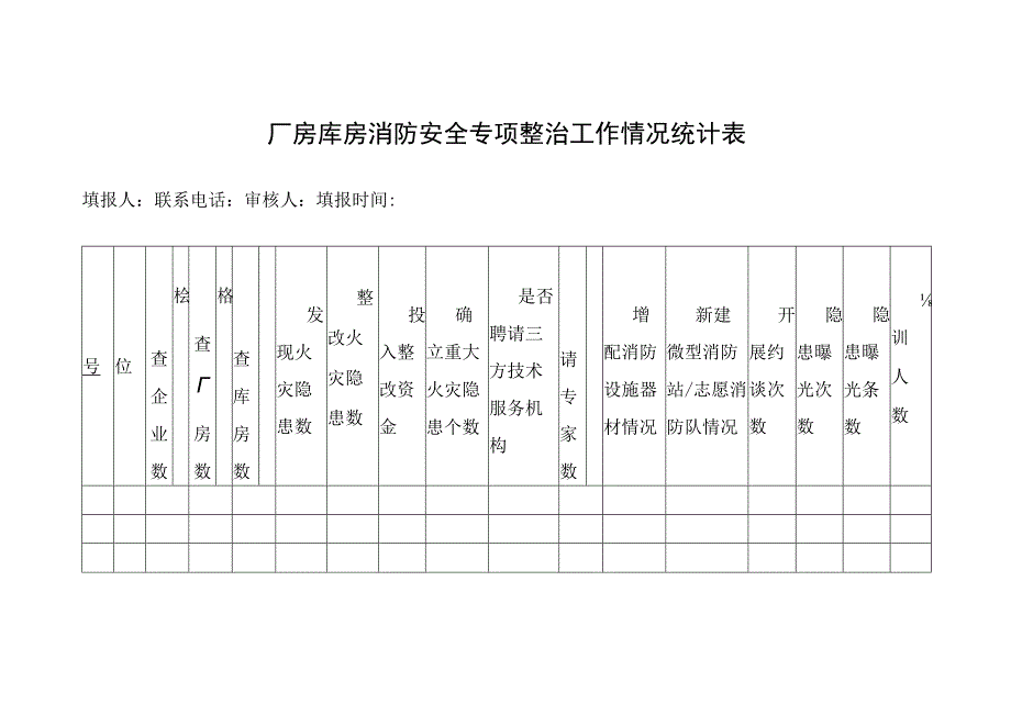 厂房库房消防安全专项整治工作情况统计表.docx_第1页