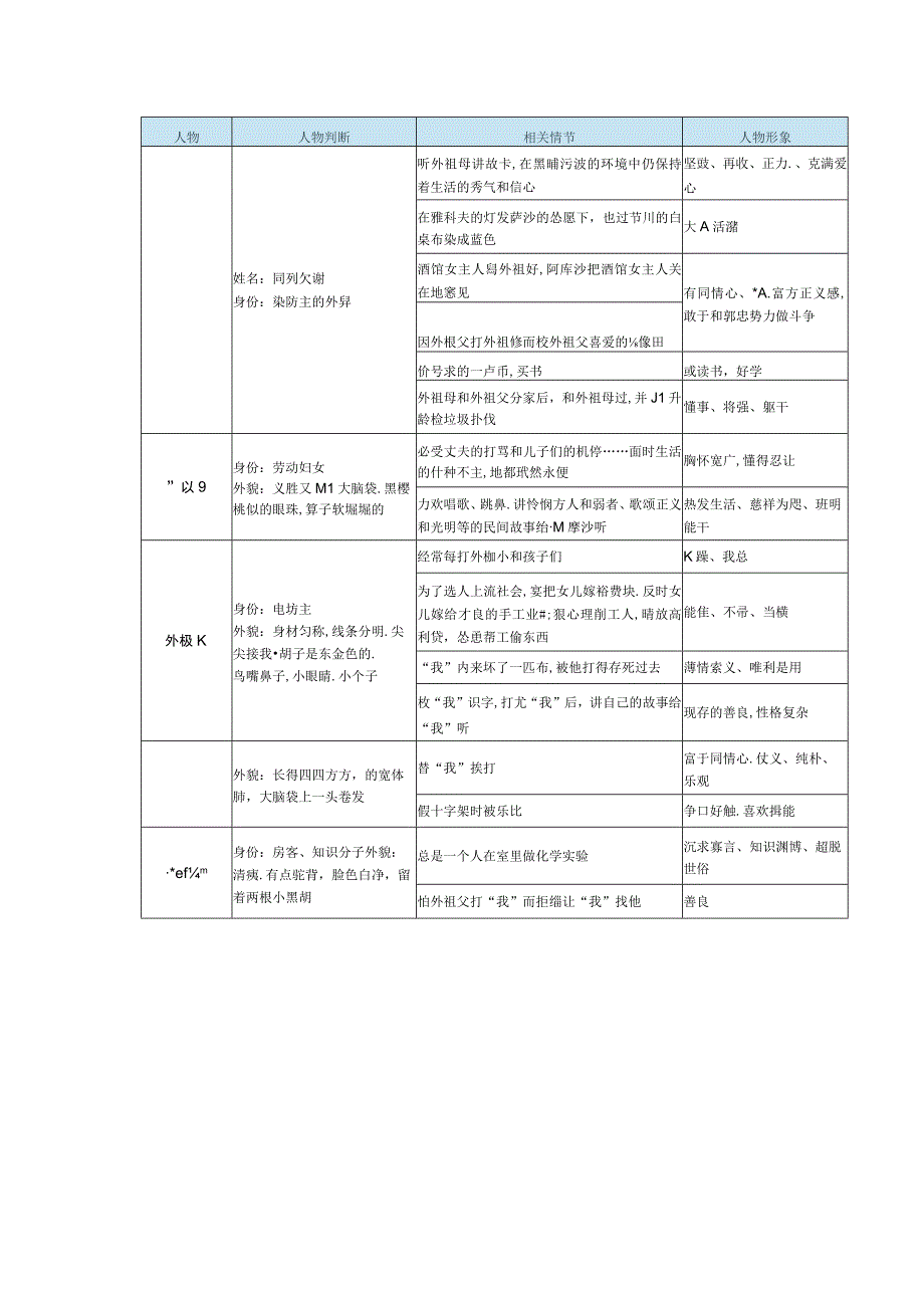 十四、《童年》.docx_第2页