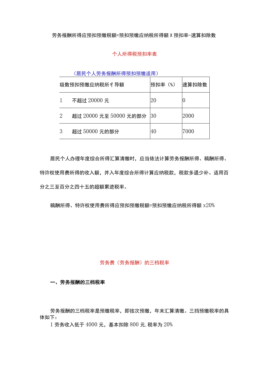 劳务报酬、稿酬、特许权使用费所得的个税税率表.docx_第2页